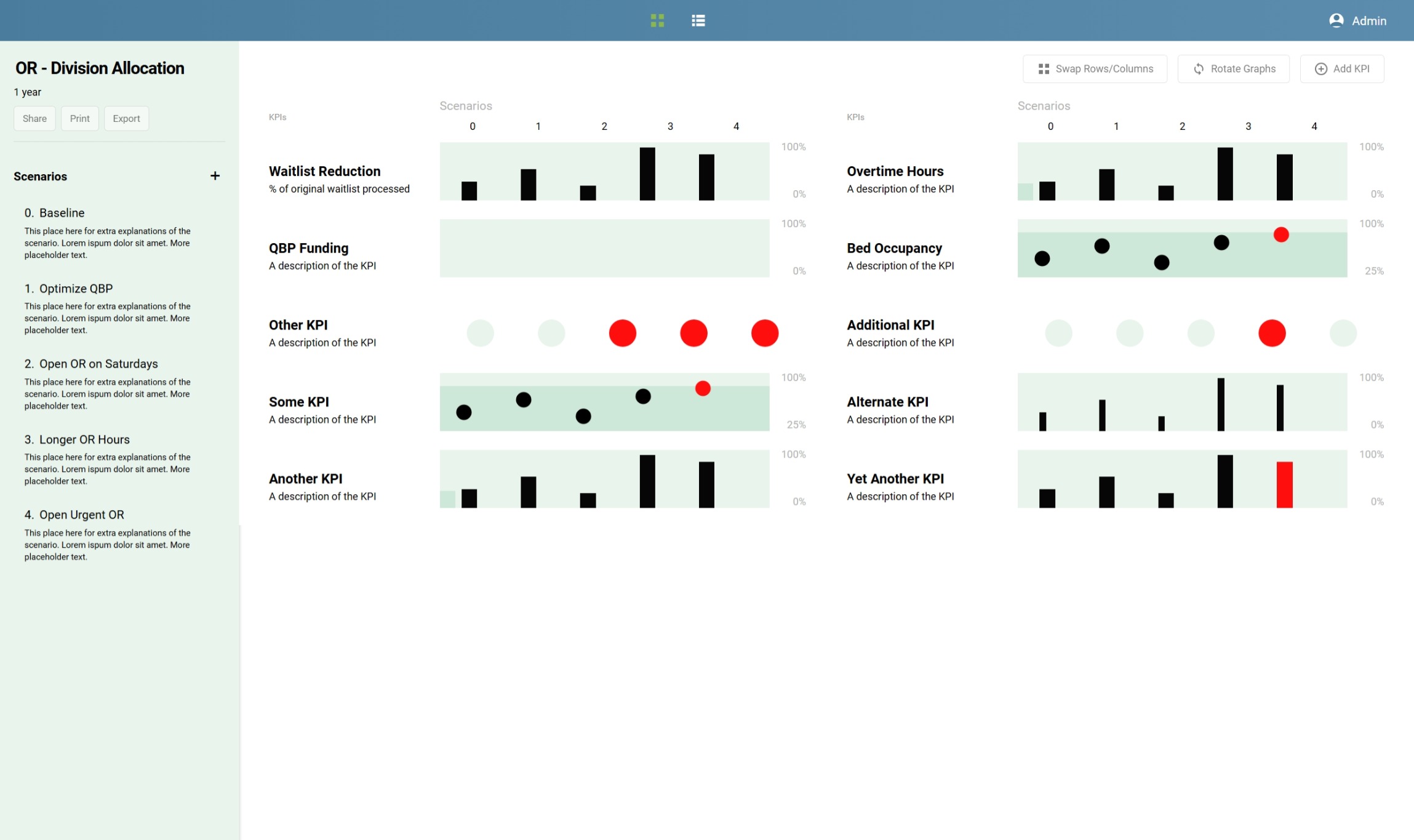 Initial Dashboard Concept